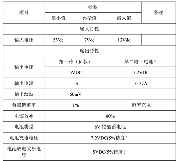 尊龙凯时·[中国]官方网站_活动5463